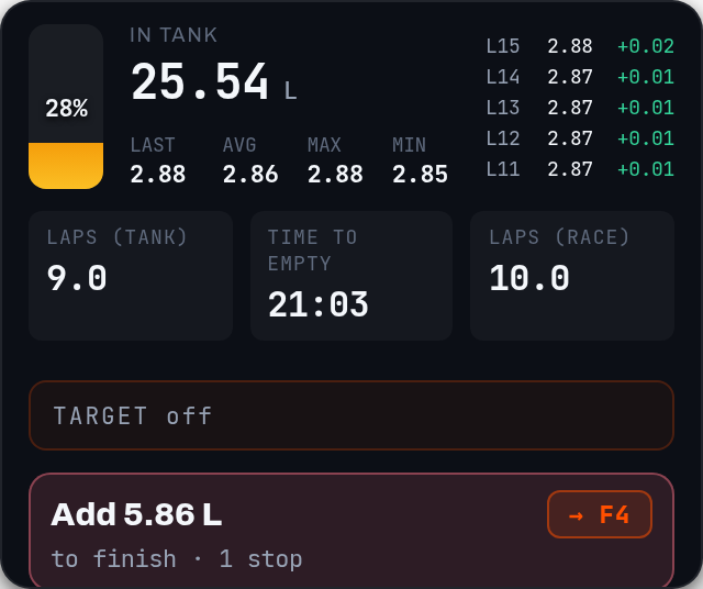 Fuel overlay preview