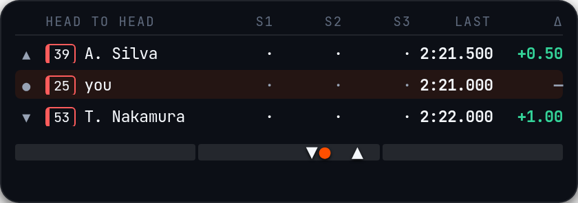 Head to Head overlay preview