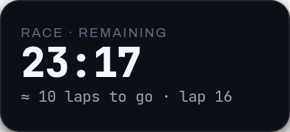 Session Timer overlay preview