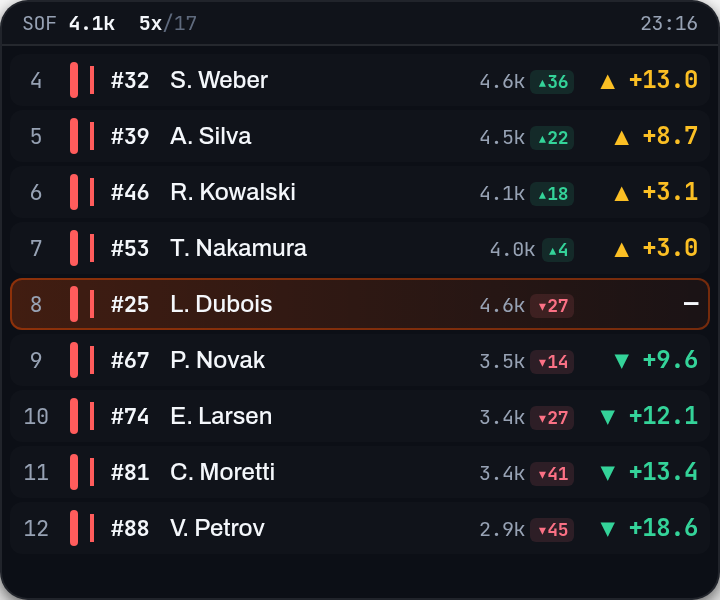 Relative overlay preview