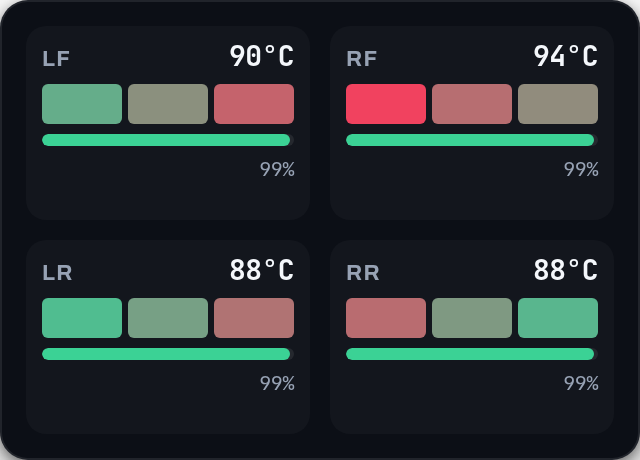 Tyres overlay preview